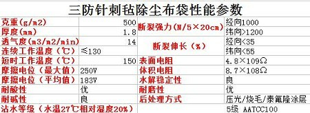 三防針刺氈除塵布袋參數