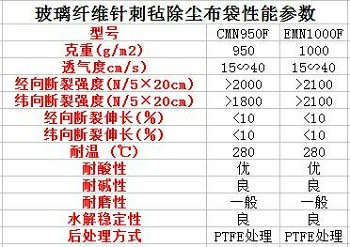 玻纖除塵布袋參數圖