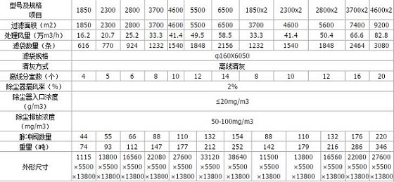 lcm-d/g型系列長袋離線脈沖除塵器技術參數圖1