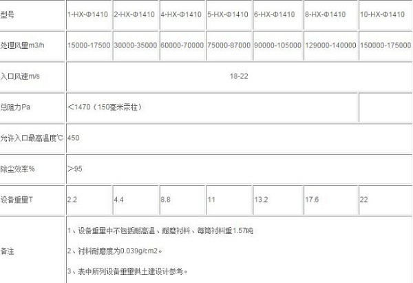 HX-1410旋風除塵器技術參數