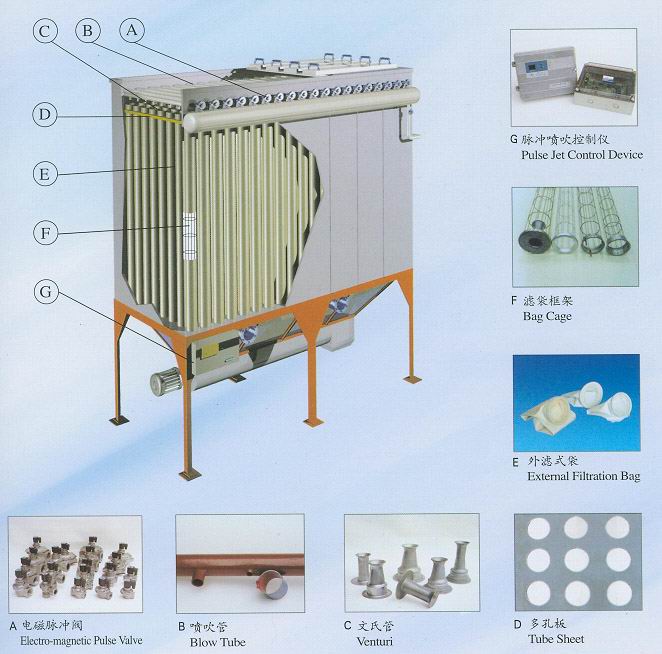 袋式除塵器結構圖